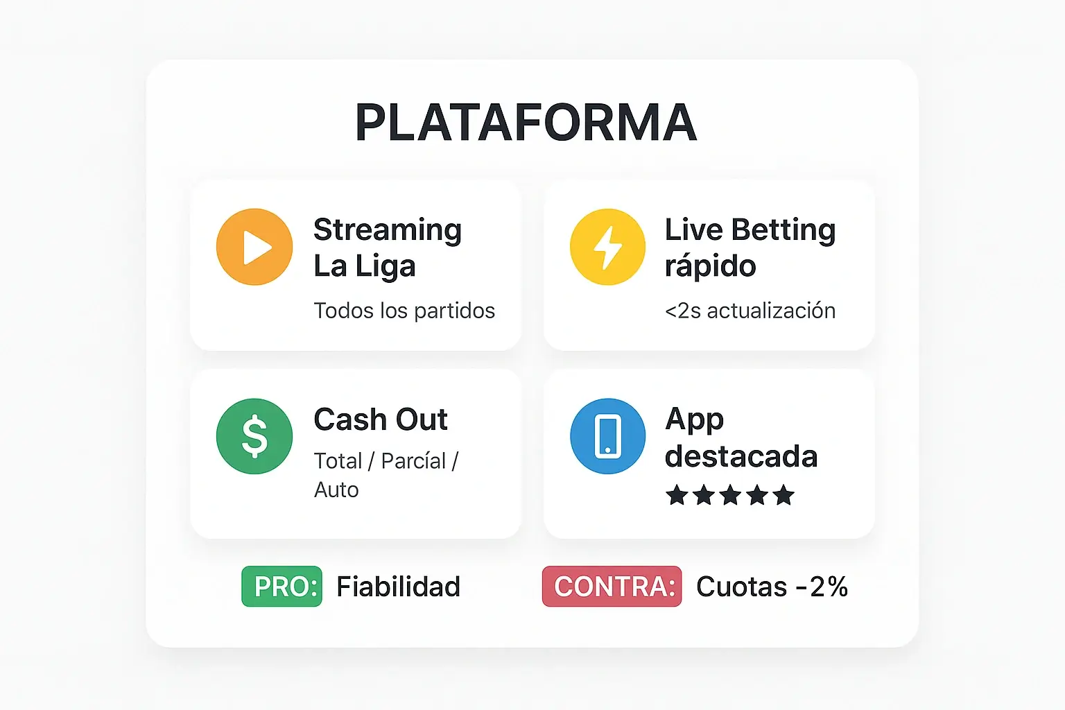 Características principales de Bet365: streaming de La Liga, live betting rápido, cash out y app móvil número uno