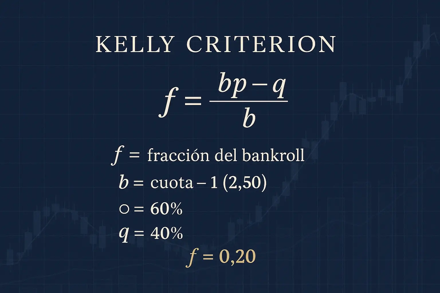 Fórmula matemática de Kelly Criterion explicada para gestión de bankroll en apuestas deportivas